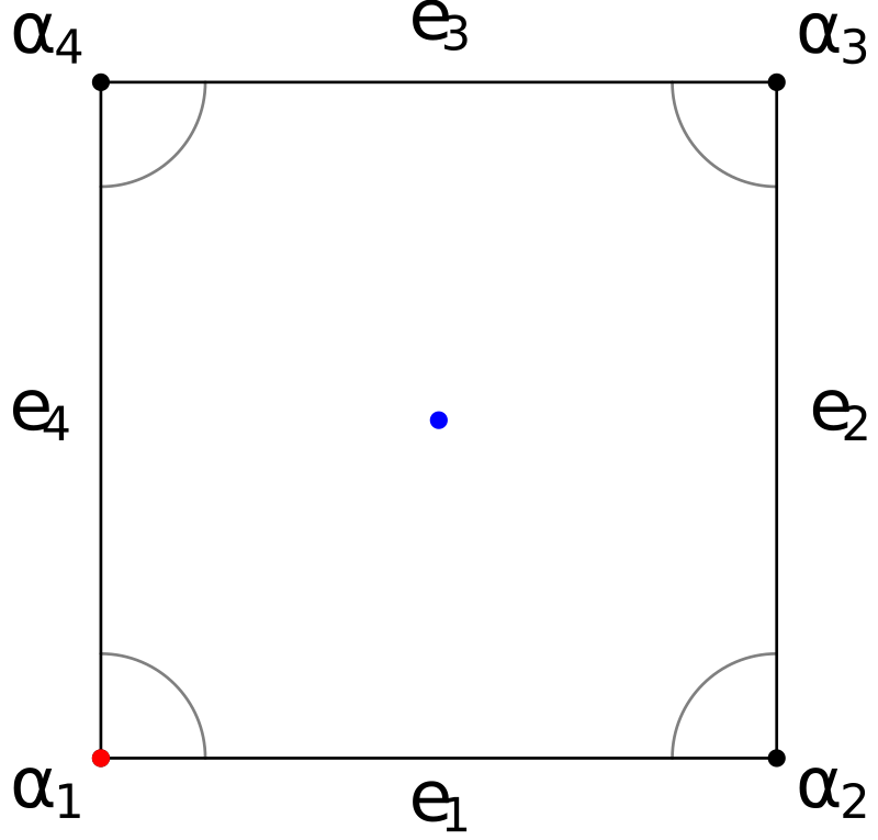 Fillygon geometry of 4-gon-phi