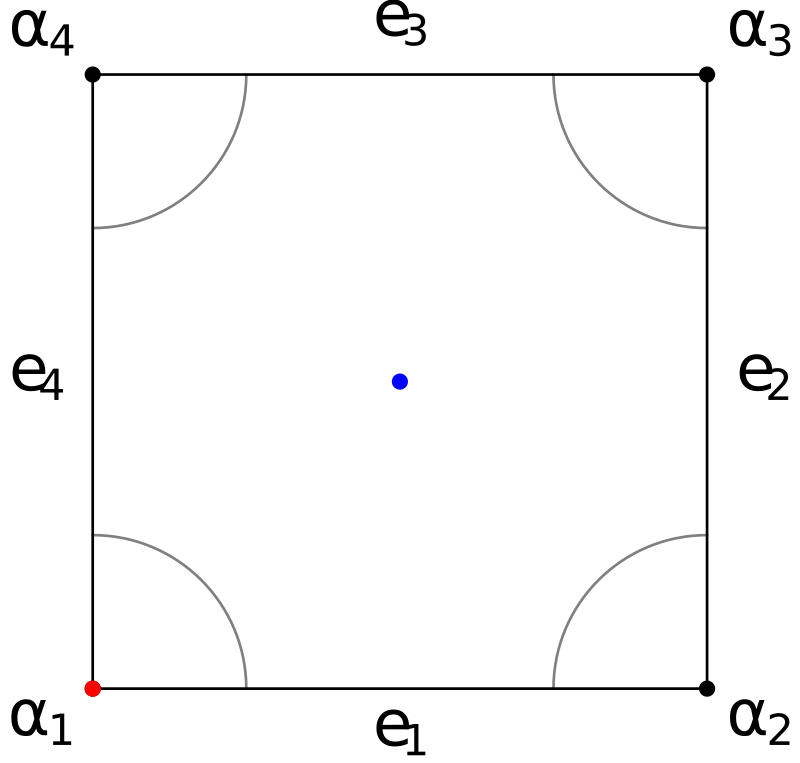 Fillygon geometry of 4-gon-reversed-r.r.