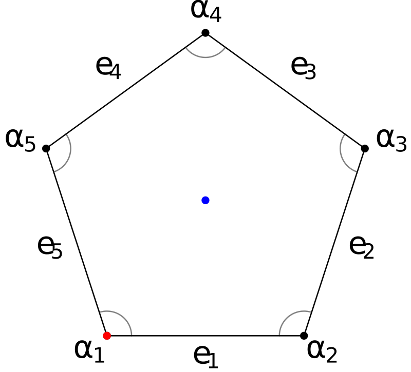Fillygon geometry of 5-gon-2