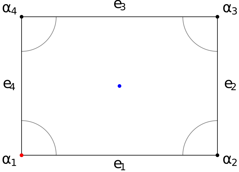 Fillygon geometry of rectangle-1-sqrt2