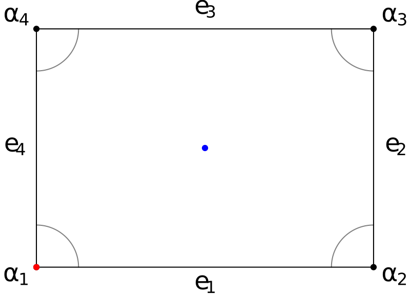 Fillygon geometry of rectangle-sqrt2-2
